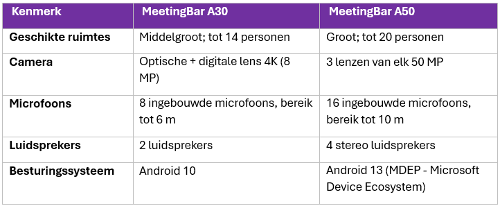 Vergelijking-a30-a50